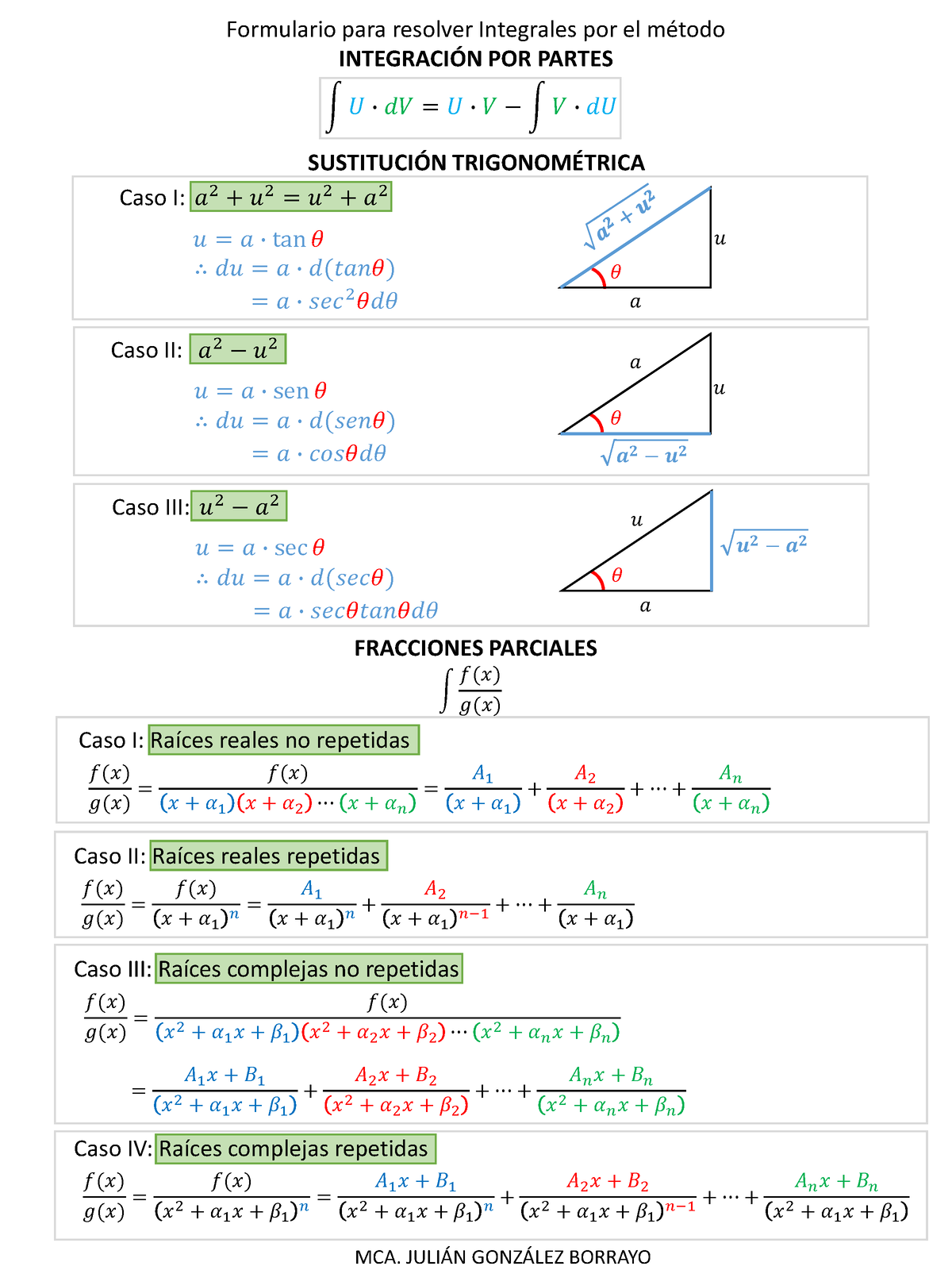 Formulario Métodos De Integración Nuevo - Formulario Para Resolver ...