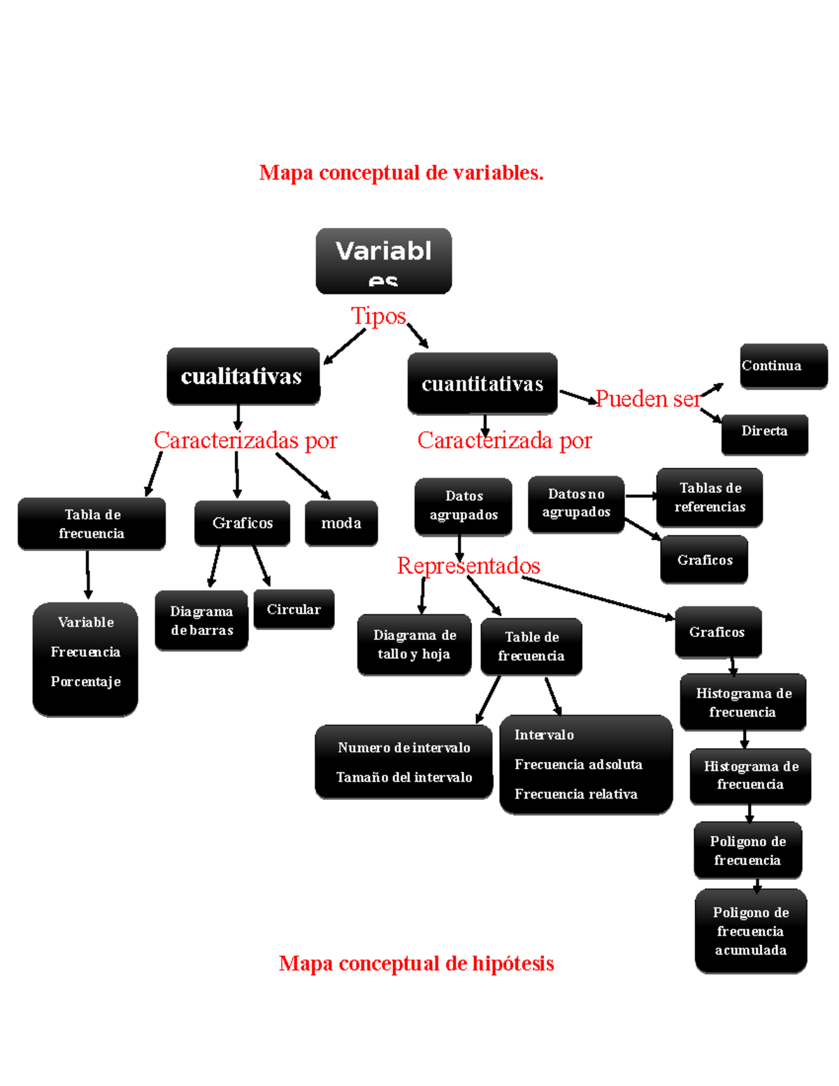 Unidad 4 1 Tipos De Variables E Hipótesis Mapa Conceptual De Variables Tipos Pueden Ser 6287