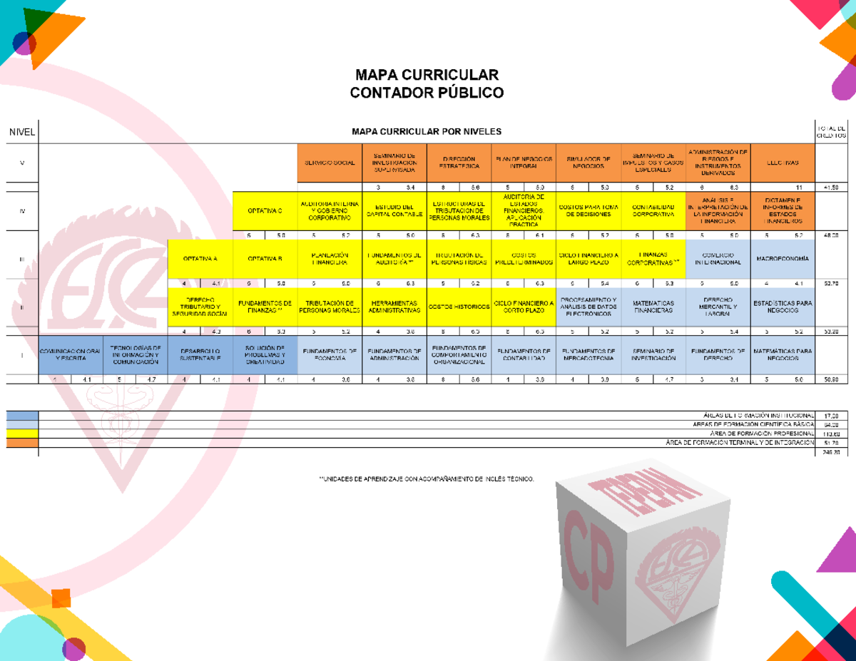 Mapa Curricular Esca Tepepan Contador Publico
