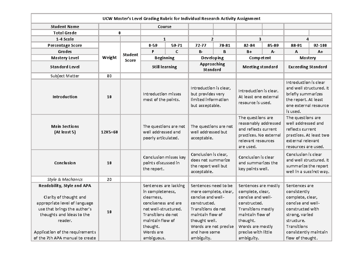 Individual Research Activity Assignment Rubrics - BUSI 660 - UCW - Studocu