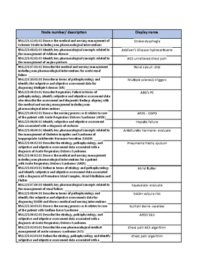 NSG123 HESI Final Blueprint - NSG 223 - Studocu