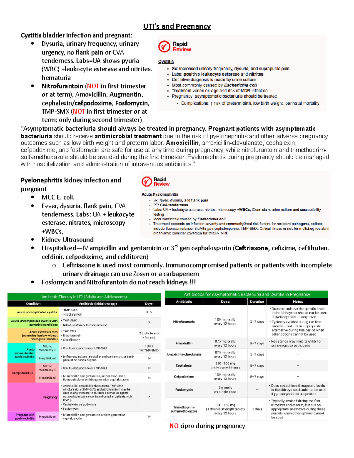 WH Cheat Sheets - Women's health EO - UTI’s and Pregnancy Cystitis ...