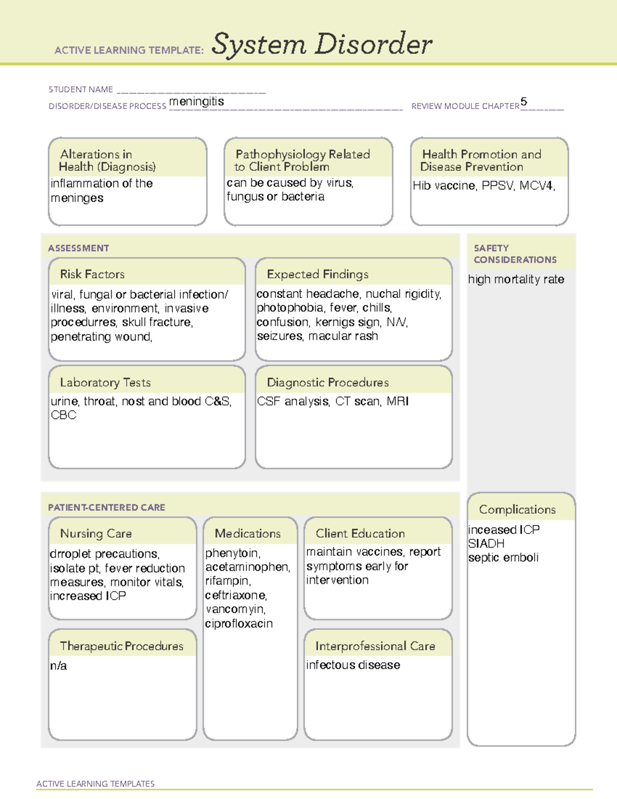 Meningitis System Disorder Template