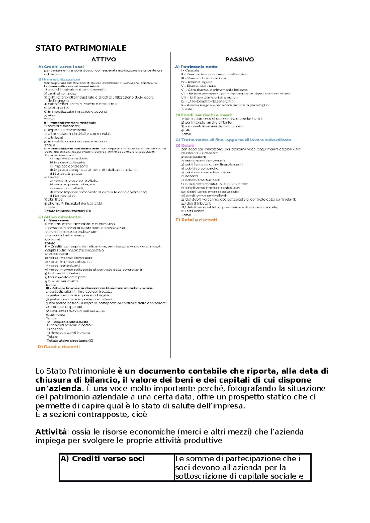 Stato patrimoniale e relative voci - STATO PATRIMONIALE Lo Stato ...