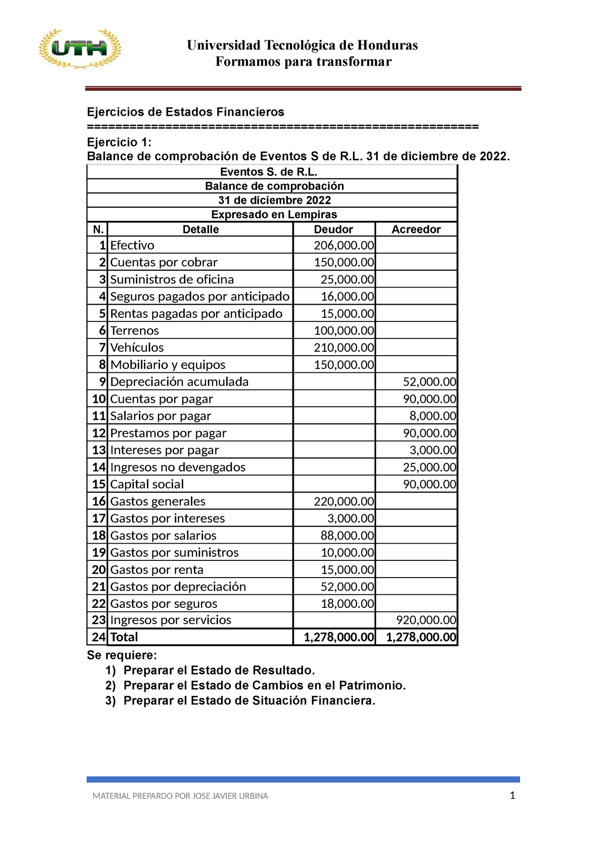 Ejercicio- Estados- Financieros - Contabilidad General - UTH - Studocu