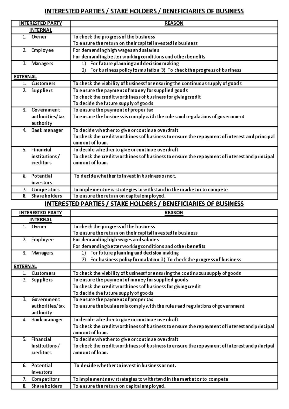 Interested parties - Notes - INTERESTED PARTIES / STAKE HOLDERS ...