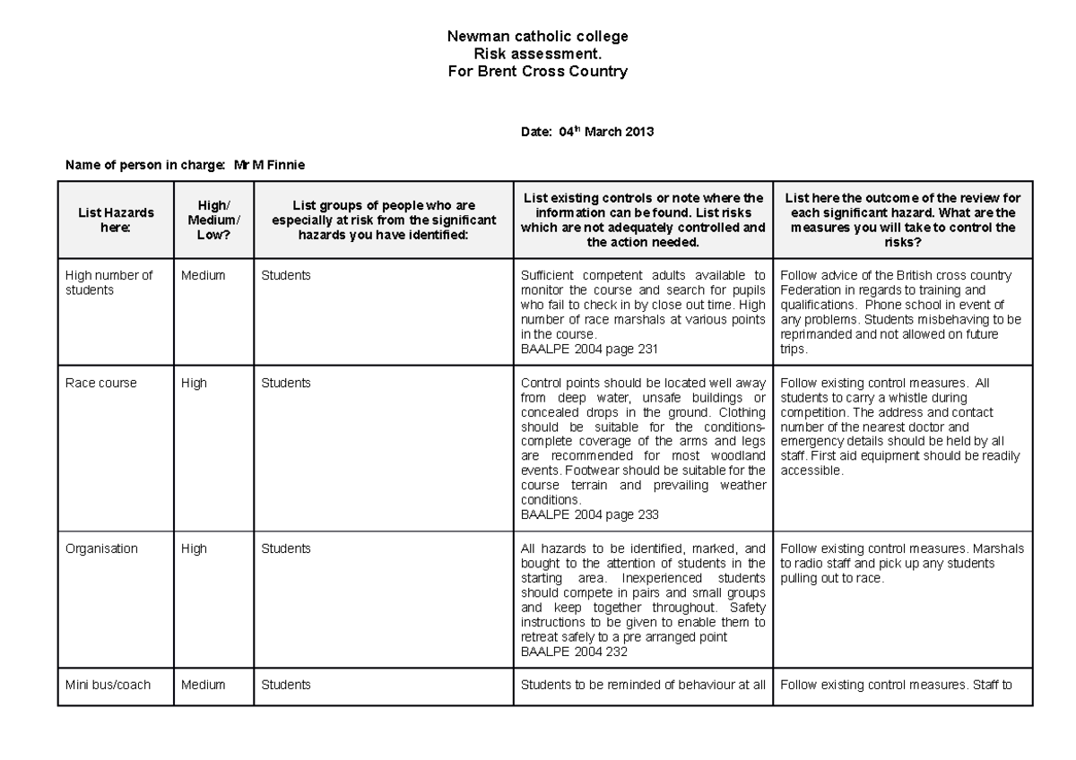 Risk assessment cross country Westminster Studocu