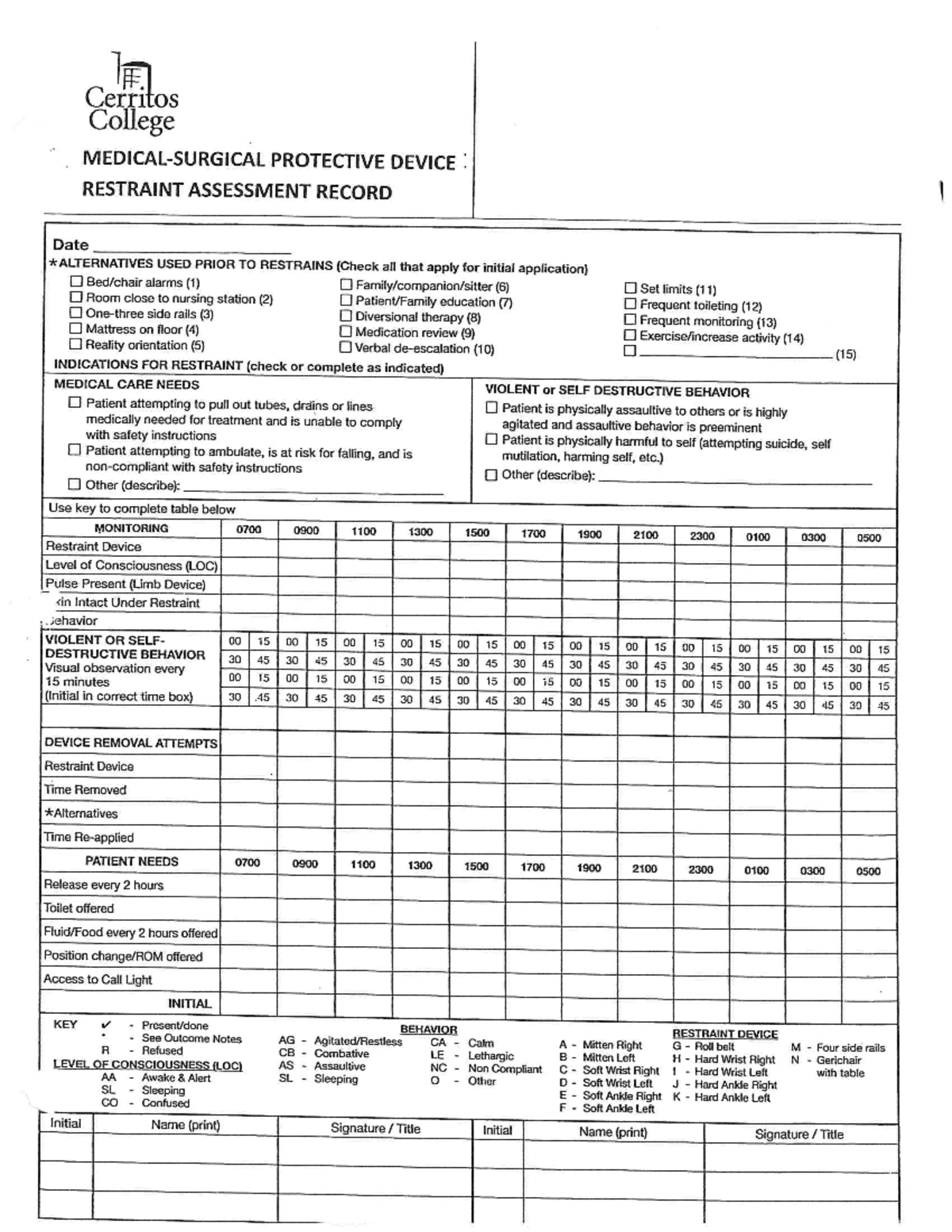 Restraints Flow Sheet (1) - NRSG 210 - Studocu