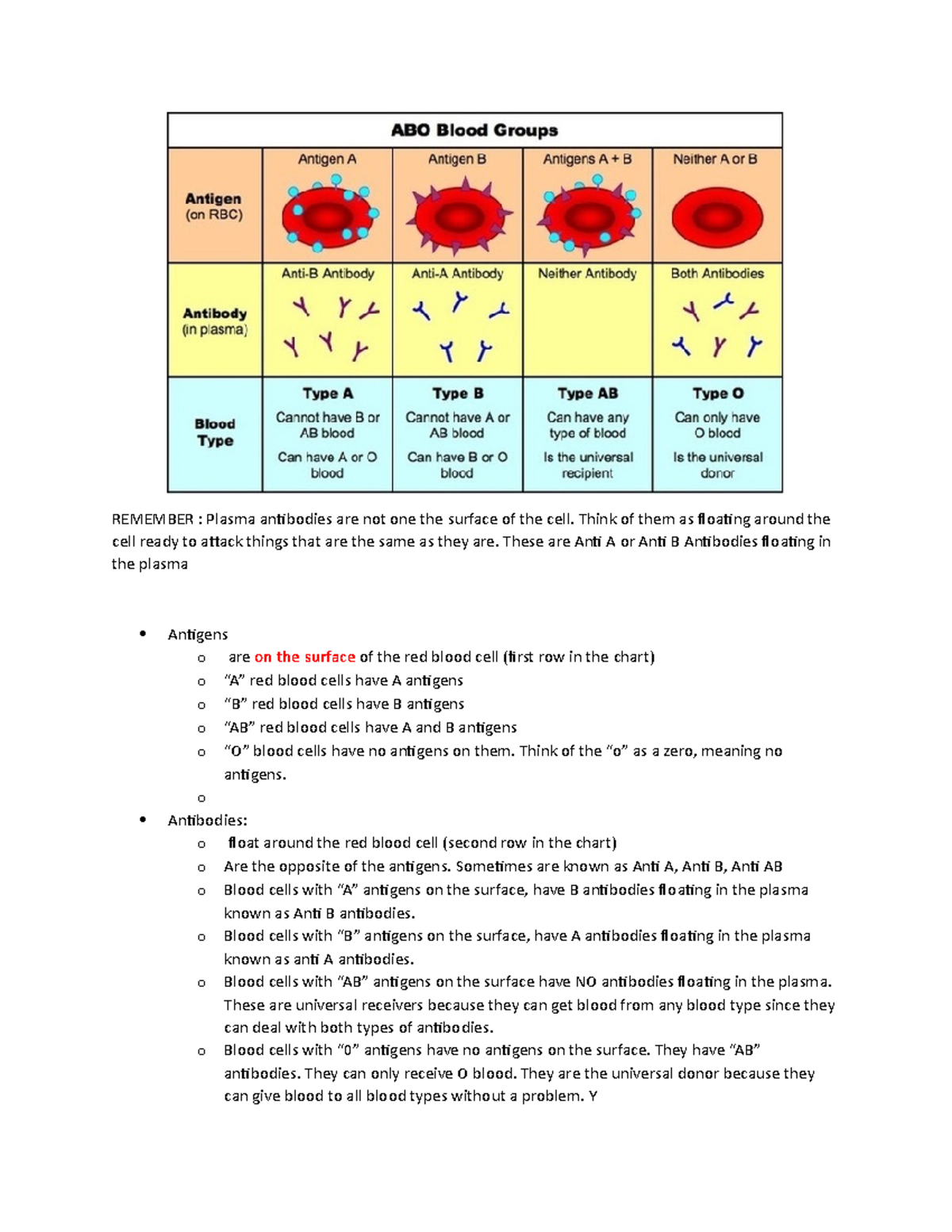 Blood Type Antigen Chart