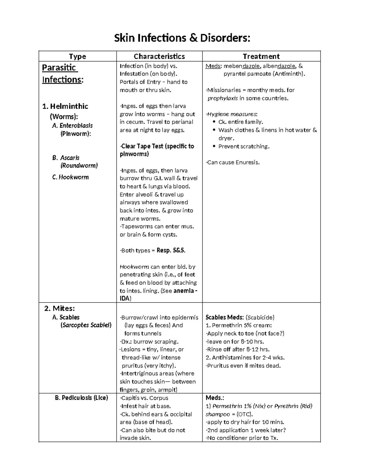 Skin+Infections+%26+Disorders copy - Skin Infections & Disorders: Type ...