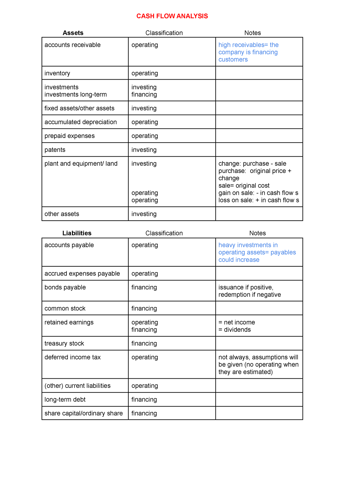 Formule FSA - Full formulas and notes - CASH FLOW ANALYSIS Assets ...