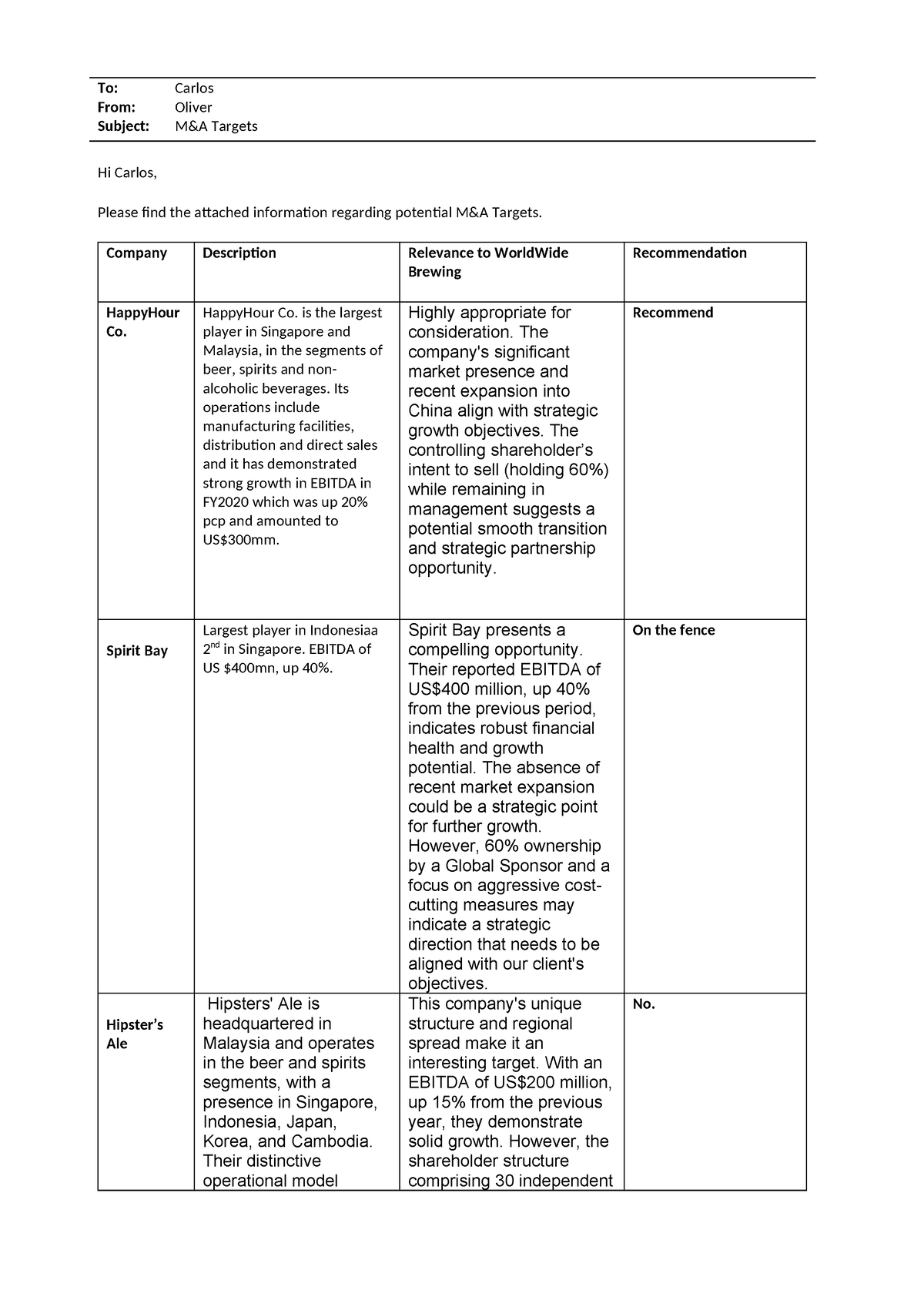 JP Morgan Forage Task 1 - To: Carlos From: Oliver Subject: M&A Targets ...