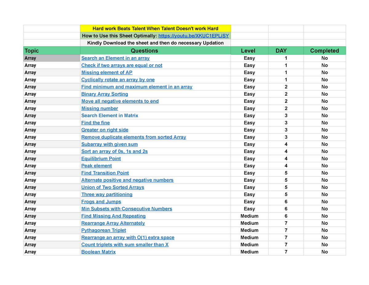 Coder Army Sheet - Google Sheets - Hard work Beats Talent When Talent ...