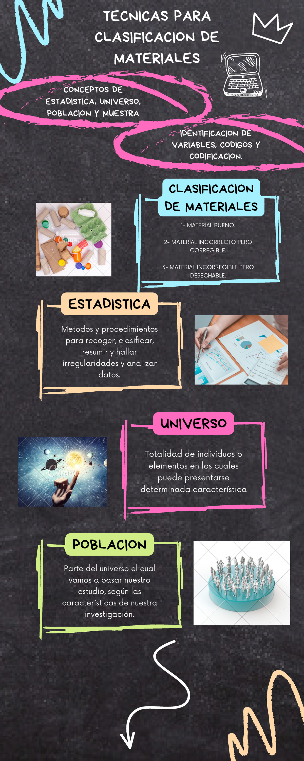 Infografia Grafico Proceso Pasos Orden Doodle Multicolor - 1- MATERIAL ...
