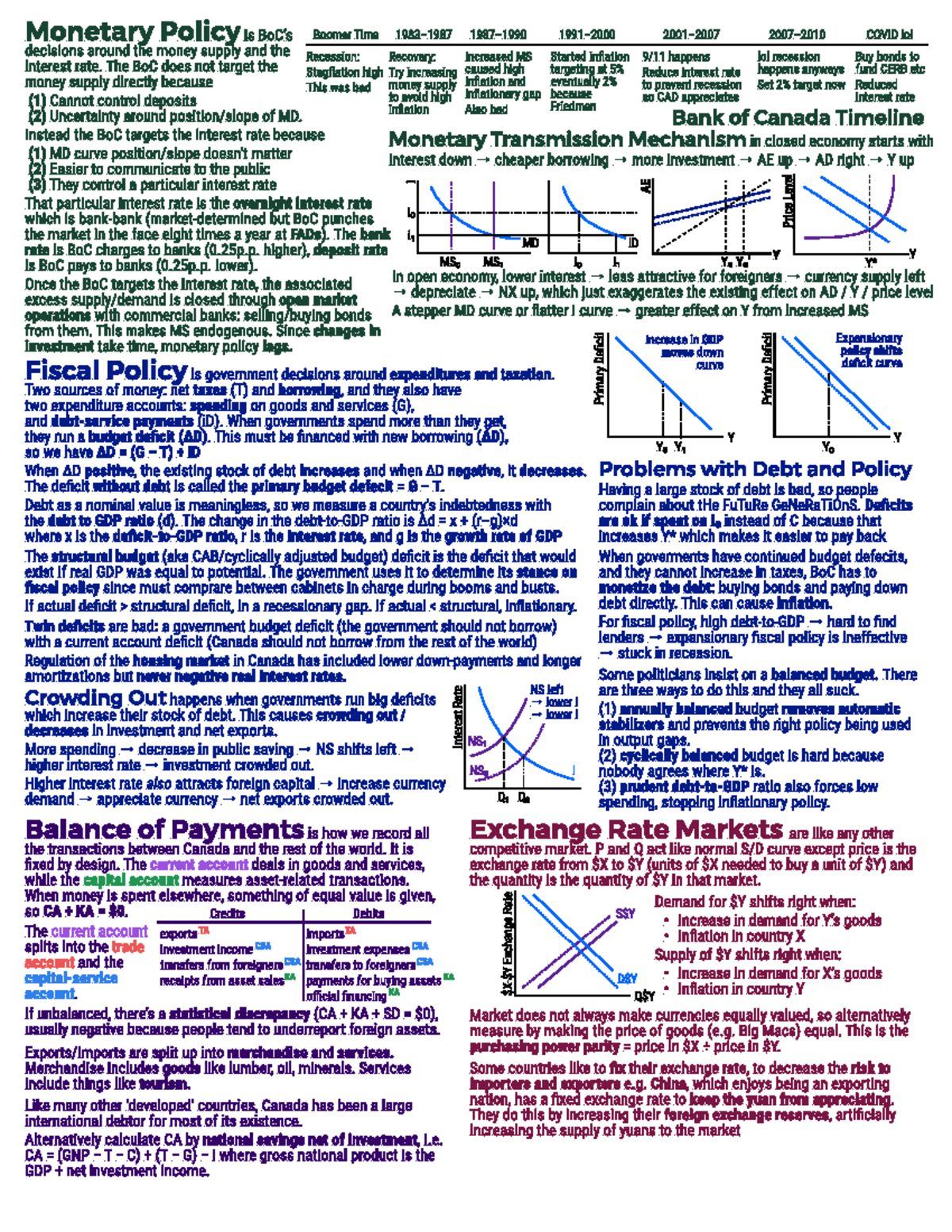 Cheat Sheet Exam v1.0 (dragged) 3 - Econ 110 - Studocu