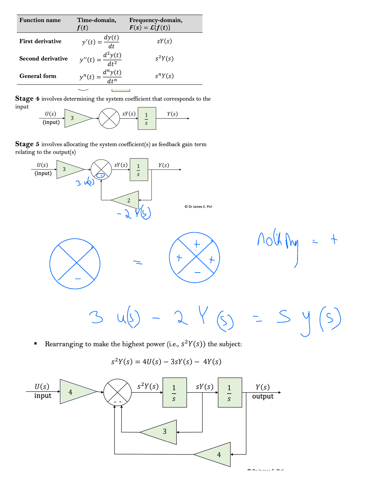 Mech Engineering - Instrumentation Control - Control Block Diagrams Closed And Open Loop Systems ...