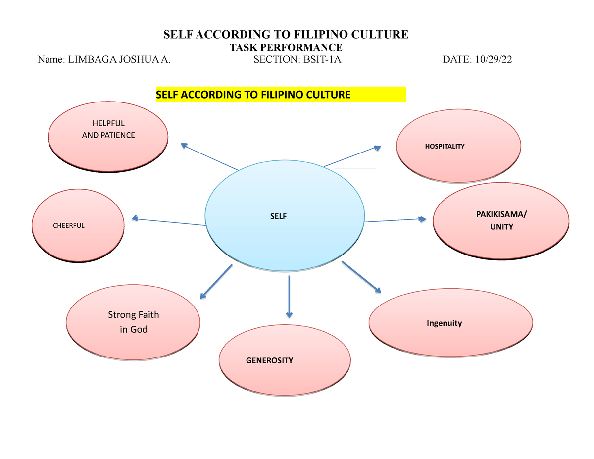 create a presentation of the filipino self