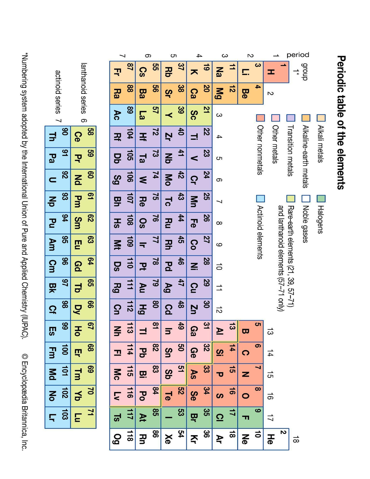 Periodic Table - Thanks - CHEM253 - Studocu