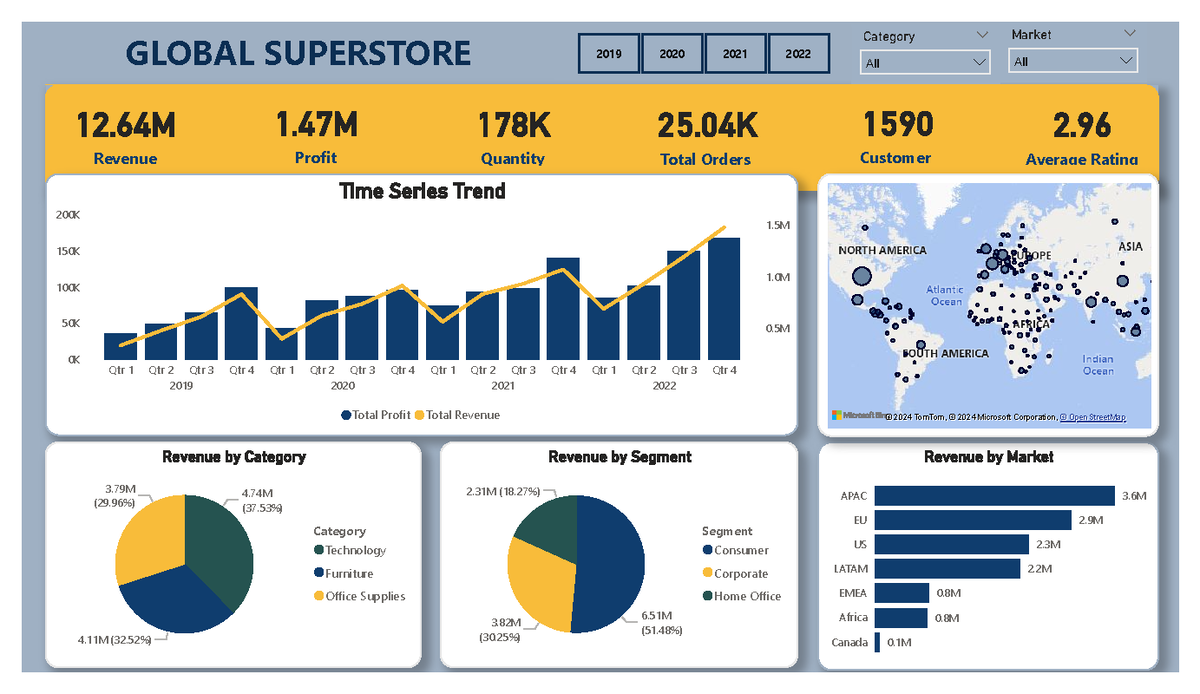 Group 5 BA-01 Final Power BI Dashboard - Power BI Desktop 12 Revenue ...