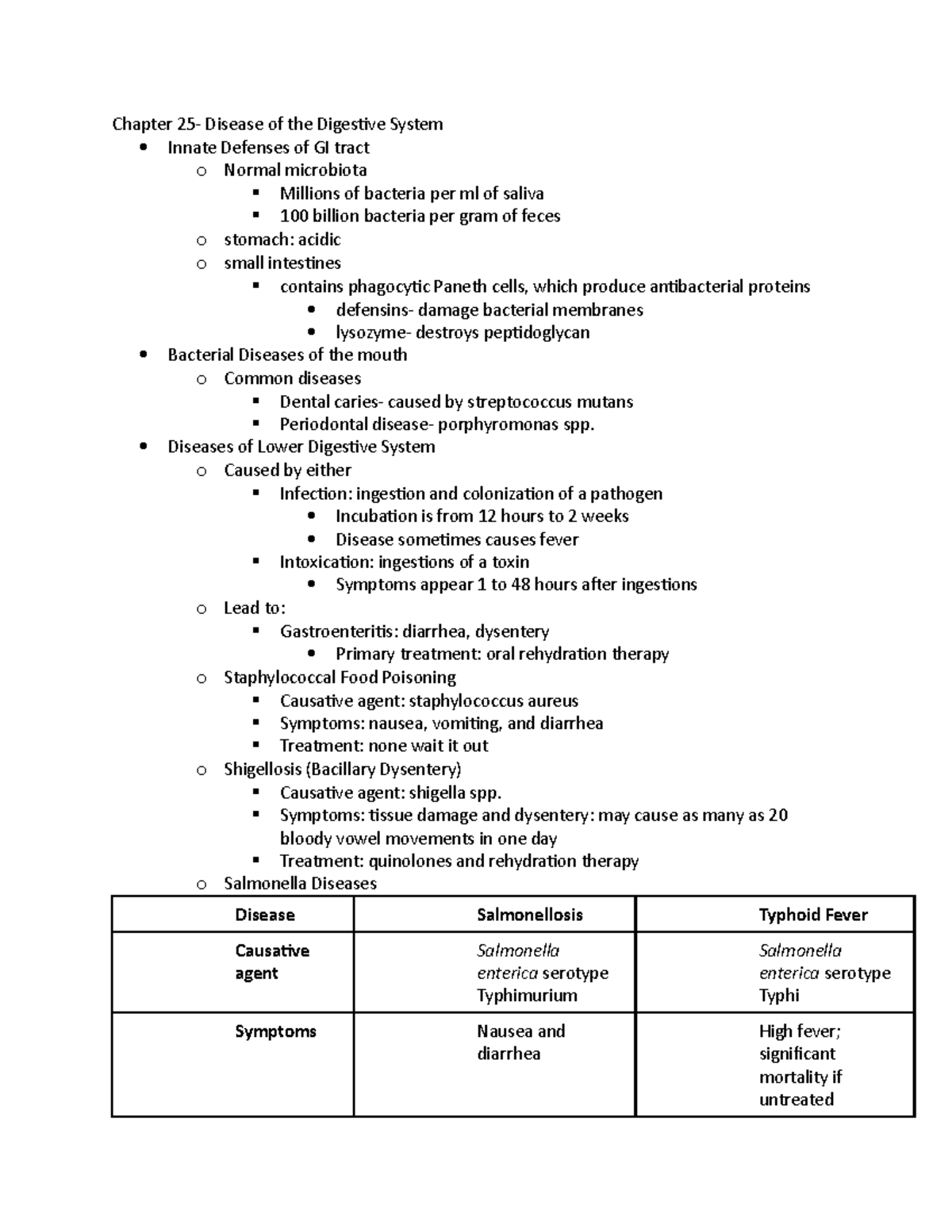 Chapter 25 - Chapter Disease of the Digestive System Innate Defenses of ...