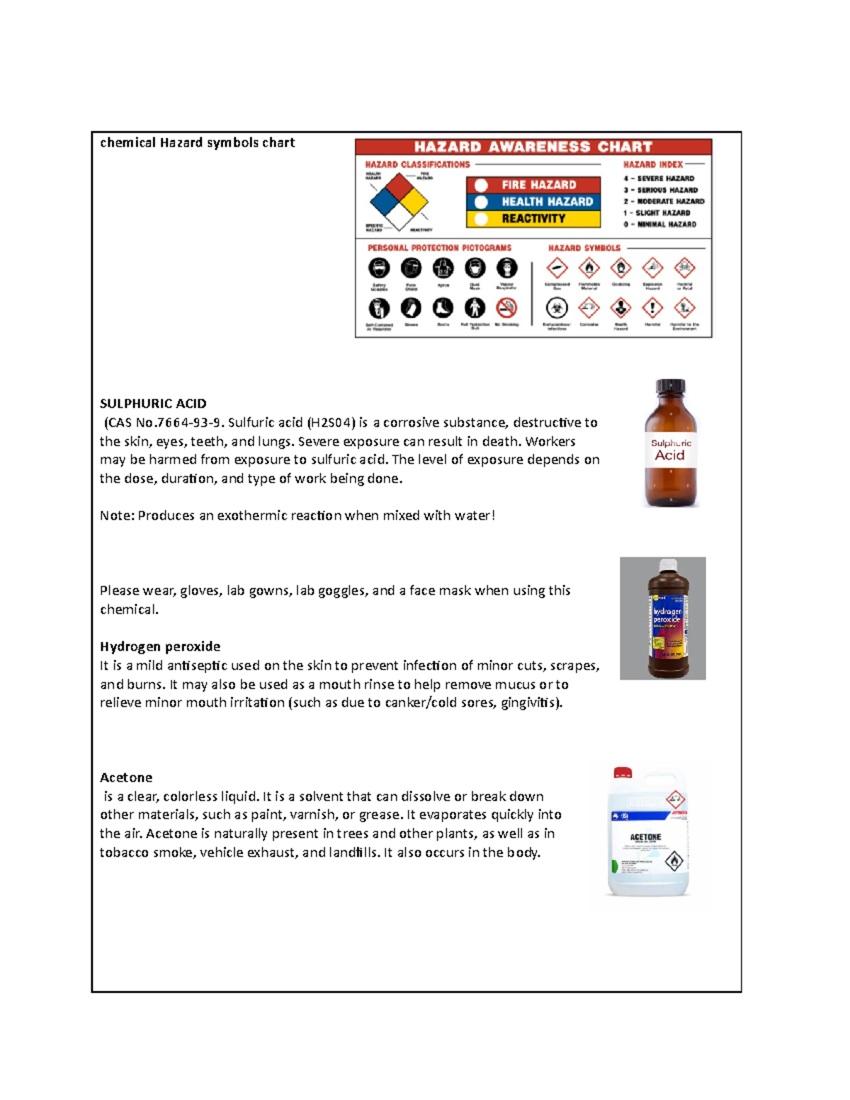 Additional lab equipments - chemical Hazard symbols chart SULPHURIC ...
