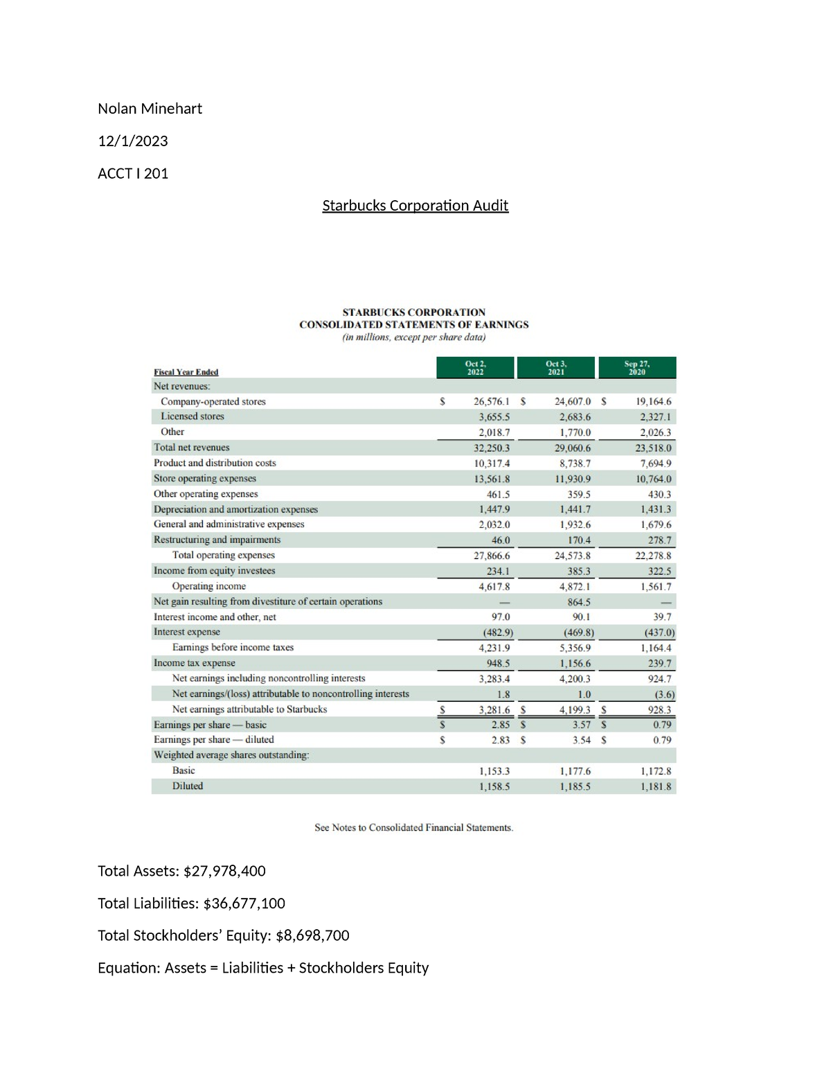 Annual report starbucks Nolan Minehart 12/1/ ACCT I 201 Starbucks