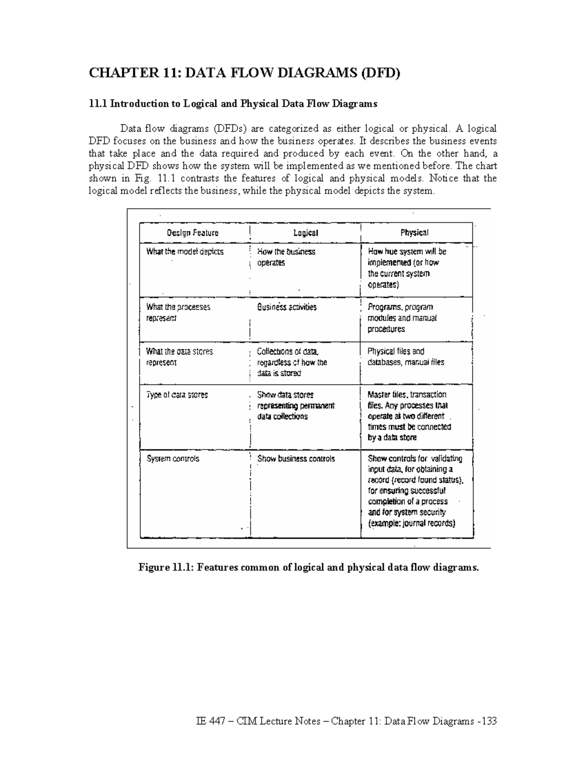 Dfd - Dfd - CHAPTER 11: DATA FLOW DIAGRAMS (DFD) 11 Introduction to ...