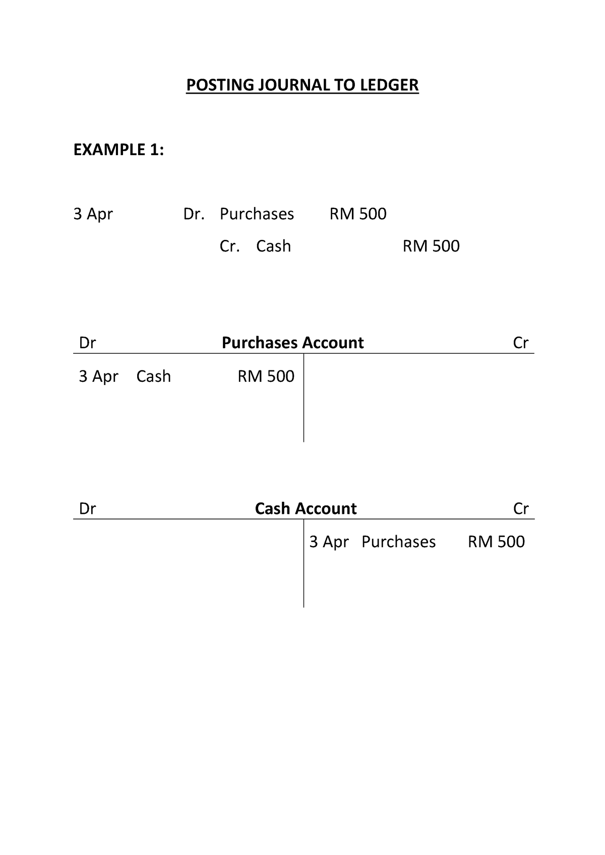 Notes Posting Journal TO Ledger POSTING JOURNAL TO LEDGER EXAMPLE 1