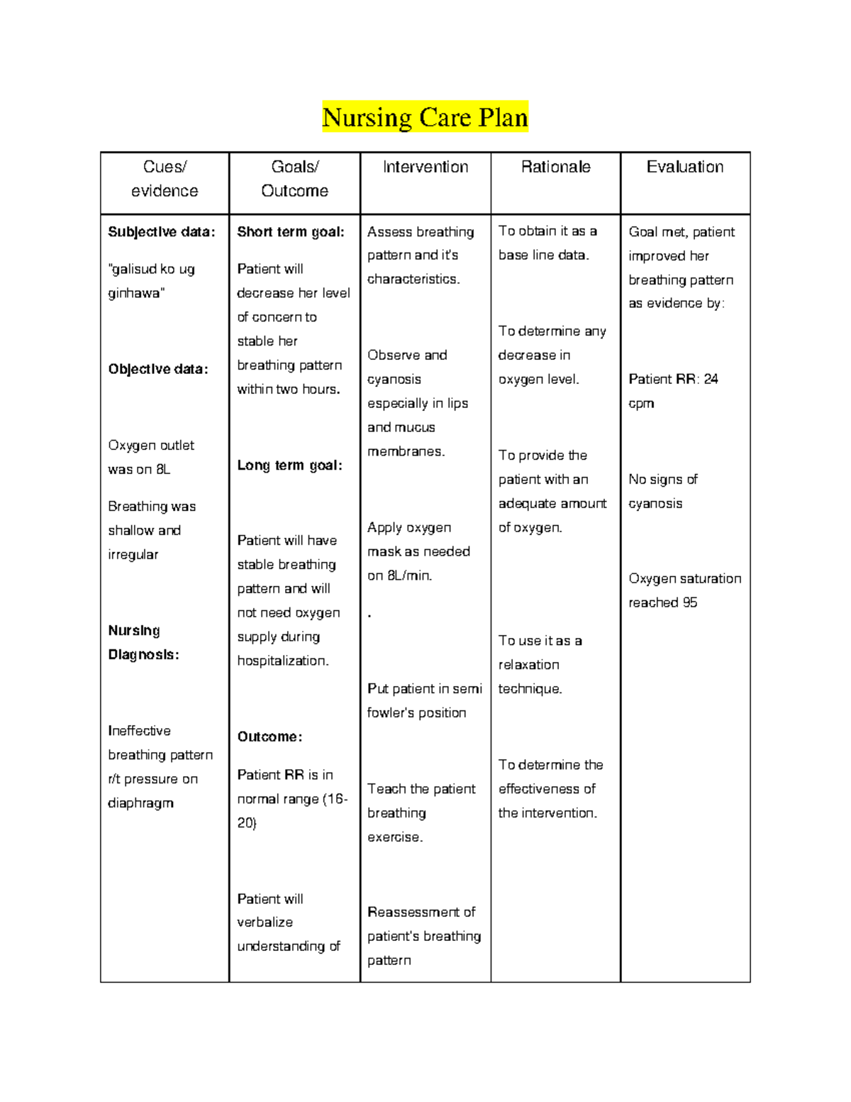 research topics on nursing care plan