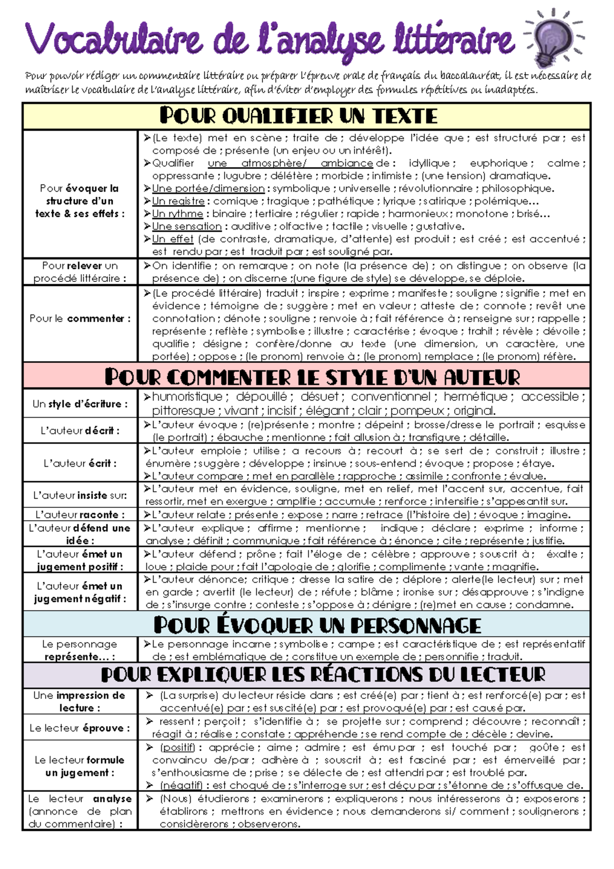 Vocabulaire bac fr - yaatikom asba mehouch info - Pour évoquer la ...