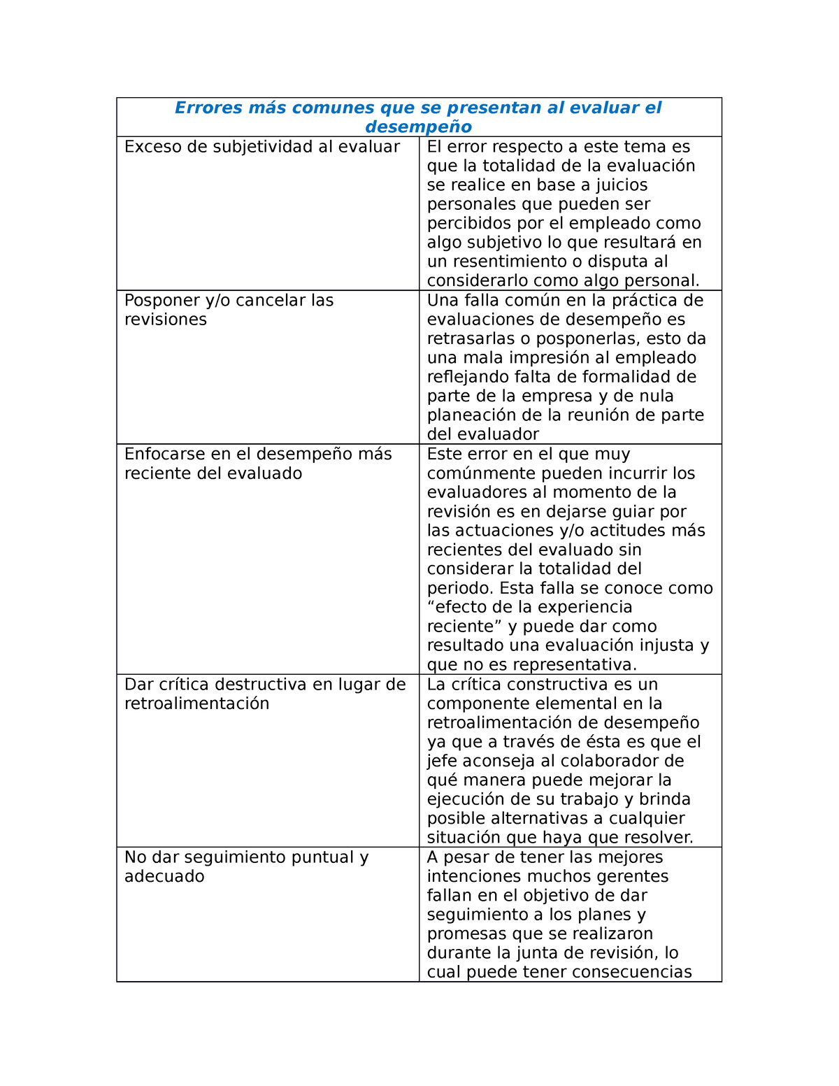 Errores Más Comunes Que Se Presentan Al Evaluar El Desempeño Errores Más Comunes Que Se 6959