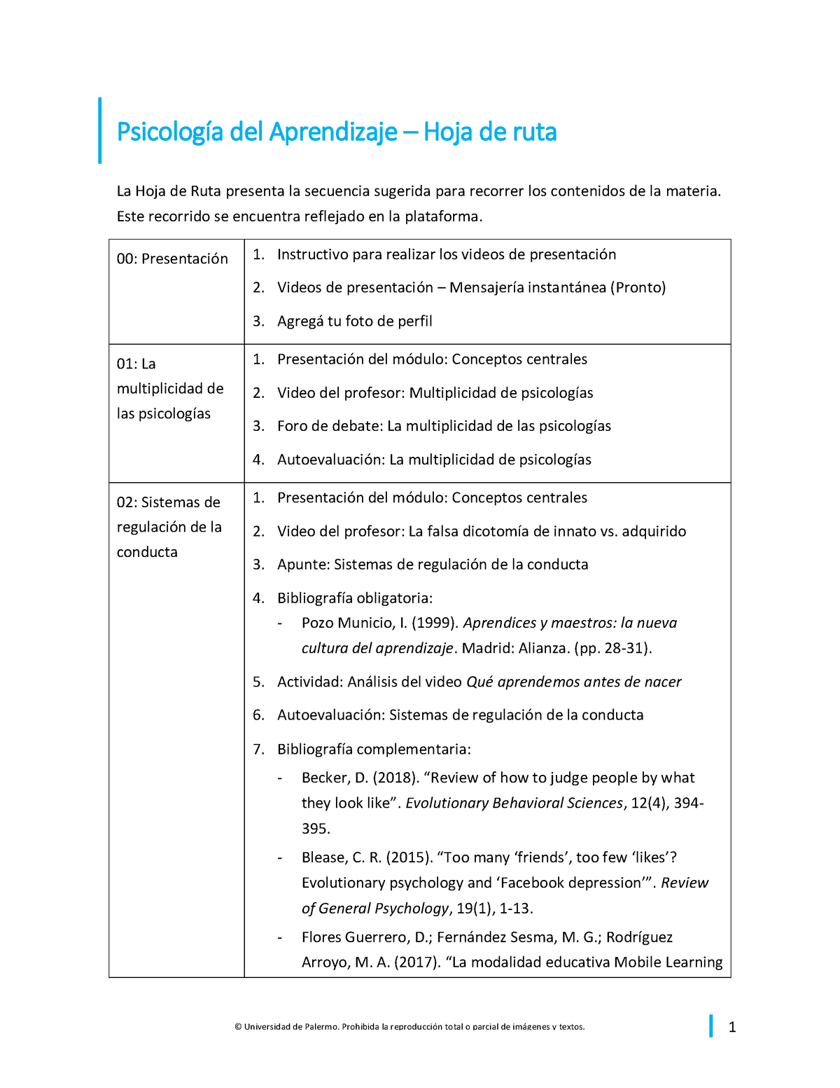 Hija Ruta Psico Aprendizaje PsicologÌa Del Aprendizaje Hoja De Ruta La Hoja De Ruta Presenta 8517