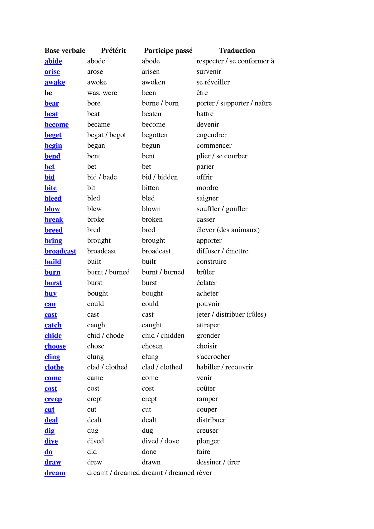 Liste Des Verbes Irreguliers Studocu