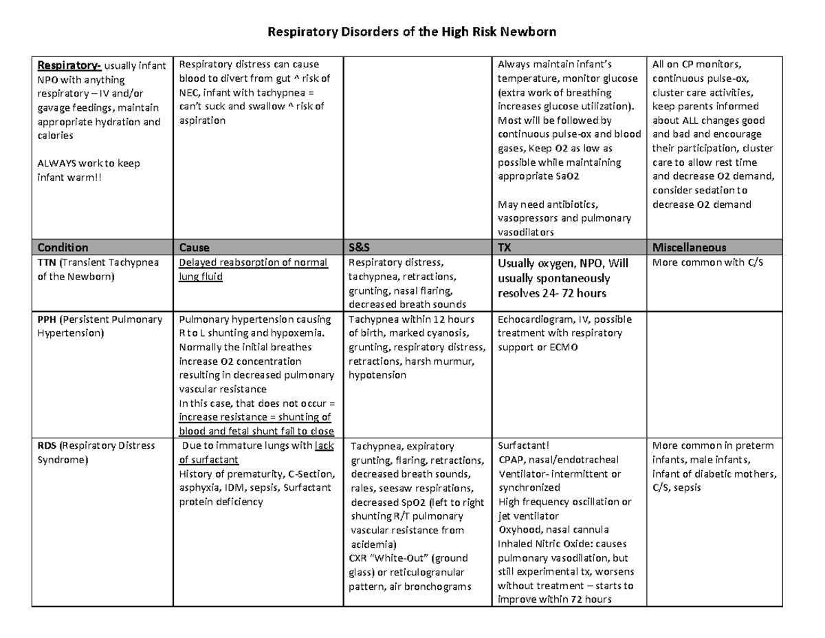 High risk condition of Newborn - Respiratory Disorders of the High Risk ...