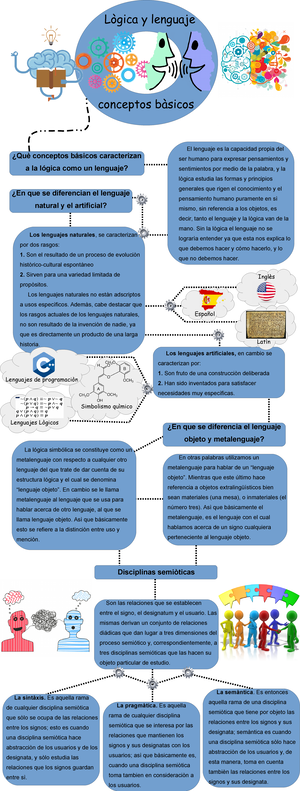 Solved Construye Una Tabla De La Verdad Con La Siguiente Frmula Pq Pq