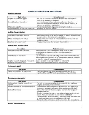 Construction Bilan Fonctionnel Diagnostic Financier Studocu