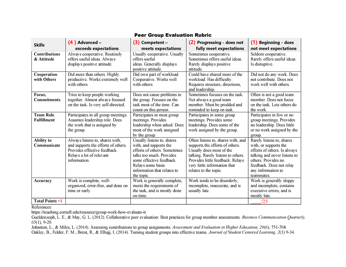 peer evaluation oral presentation rubric