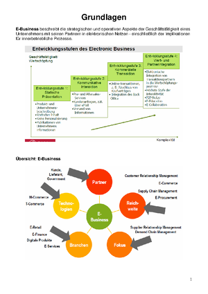 Zusammenfassung: B2B Marketing And Sales Management (WS17/18) - B2B ...