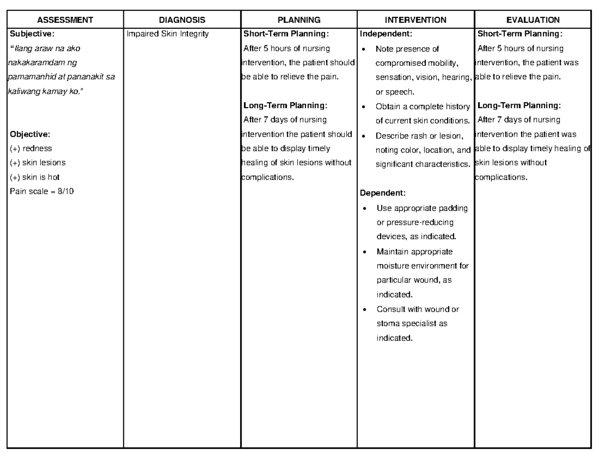 NCP Cellulitis - ASSESSMENT DIAGNOSIS PLANNING INTERVENTION EVALUATION ...