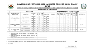 Islamiyat Assignment No # 02 - Assignment No Submitted To: Ms Moin ...
