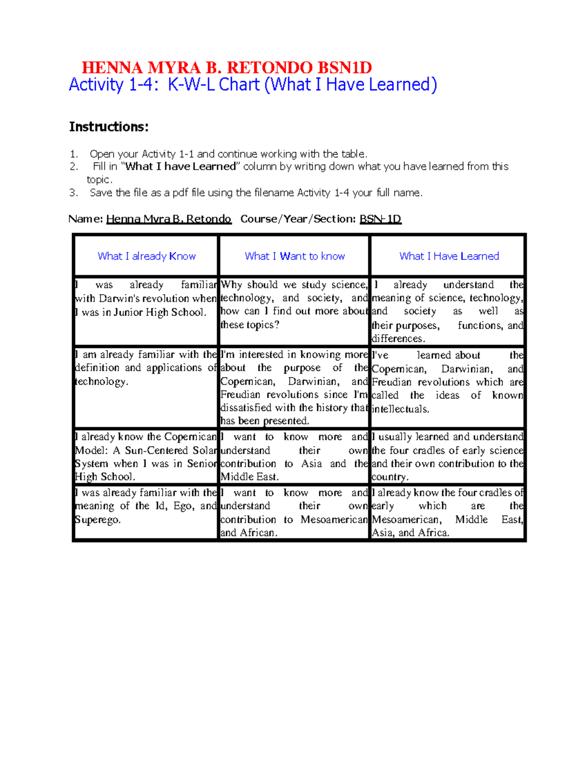 BSN1D Retondo Henna Myra Activity 1-4 - Activity 1-4: K-W-L Chart (What ...