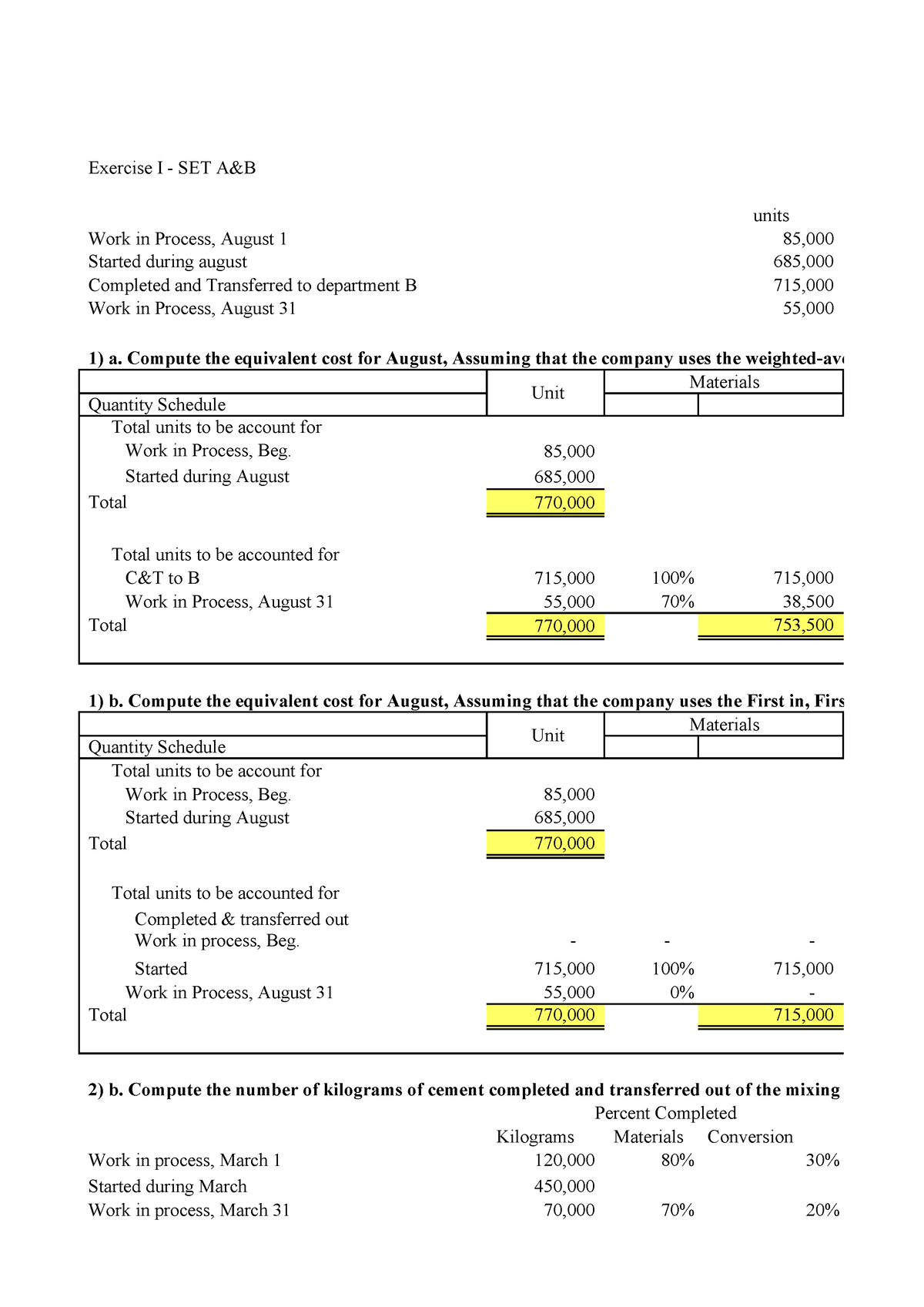 Assignment 2 Finals Price and Costing - Exercise I - SET A&B units Work ...