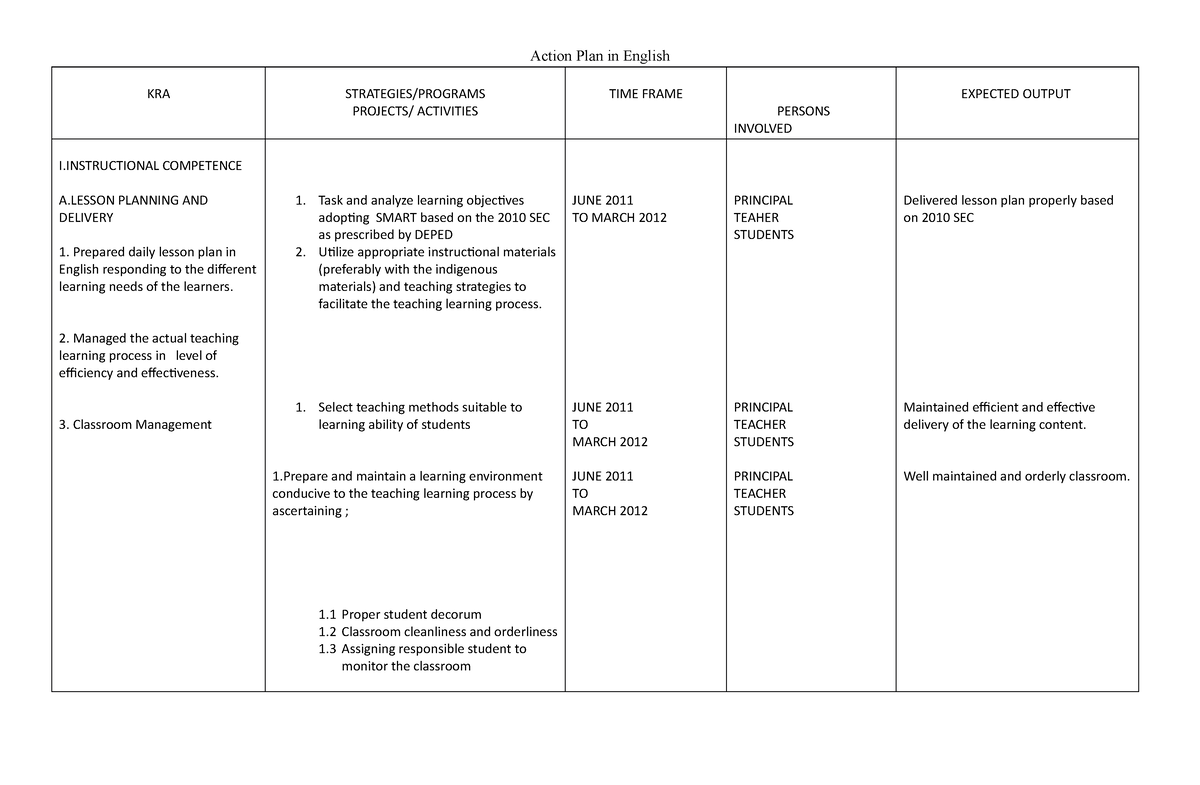 Action Plan in English 5 - Action Plan in English KRA STRATEGIES ...