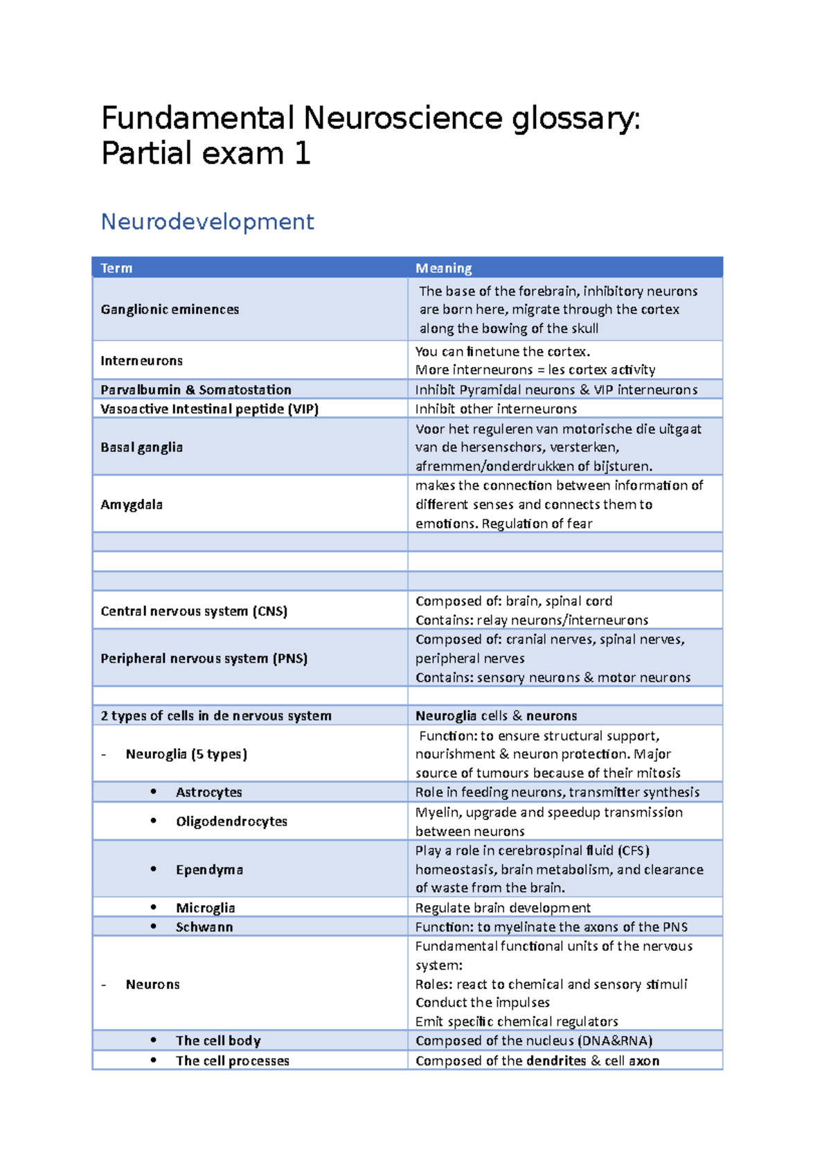 Fundamental Neuroscience Glossary Fundamental Neuroscience Glossary