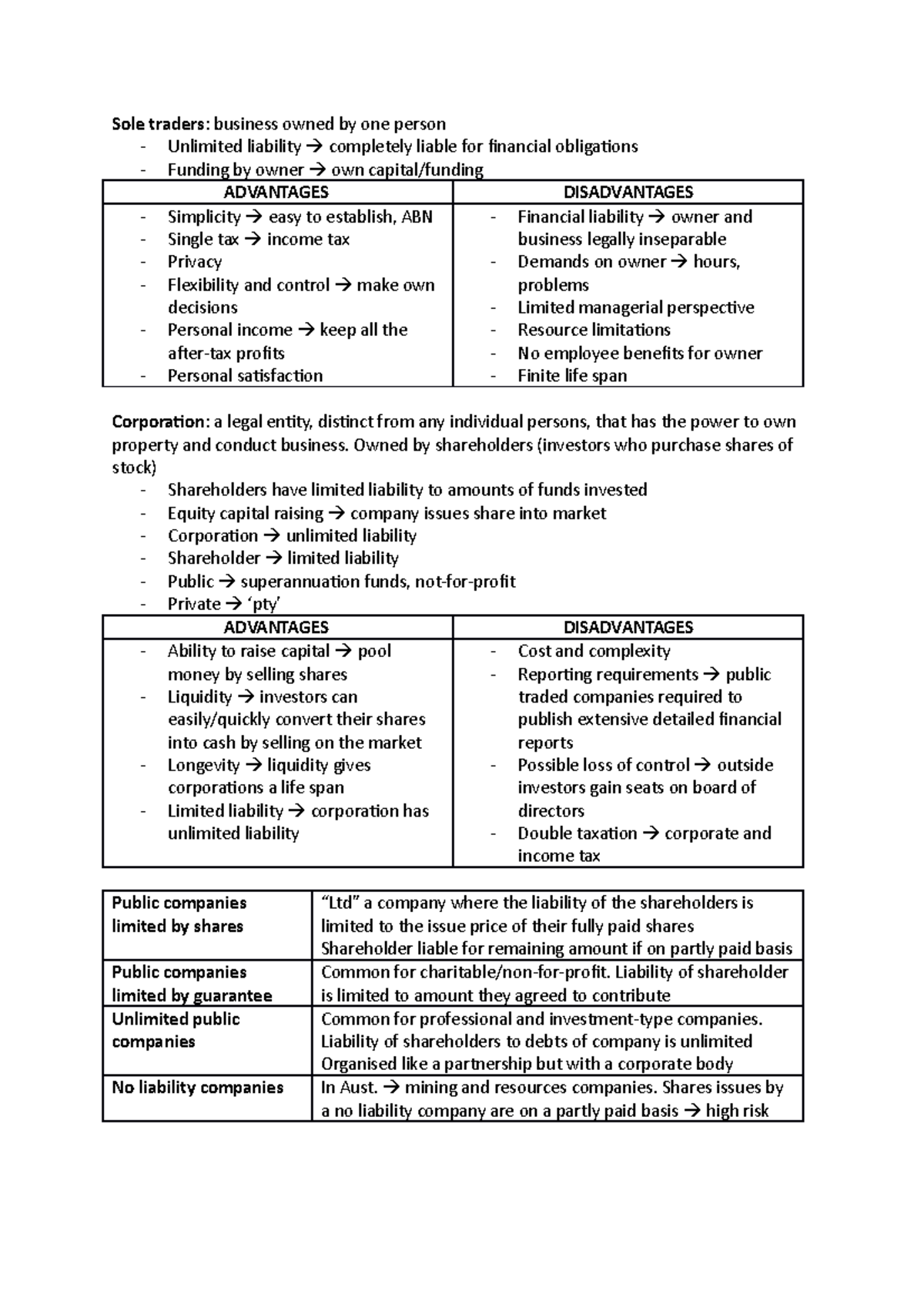 Forms of Ownership - Sole traders: business owned one person Unlimited ...