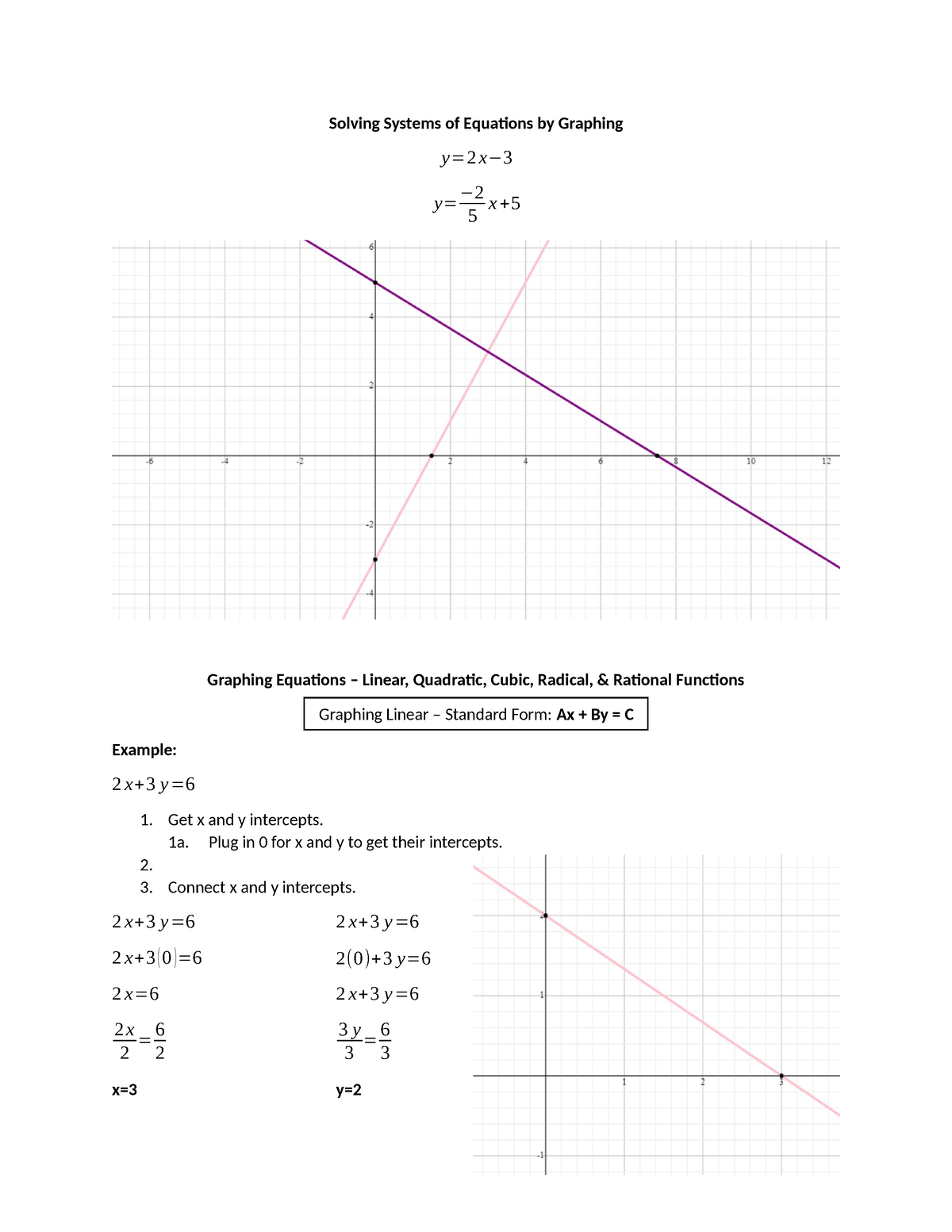 Solving Systems of Equations by Graphing - 1a. Plug in 0 for x and y to ...