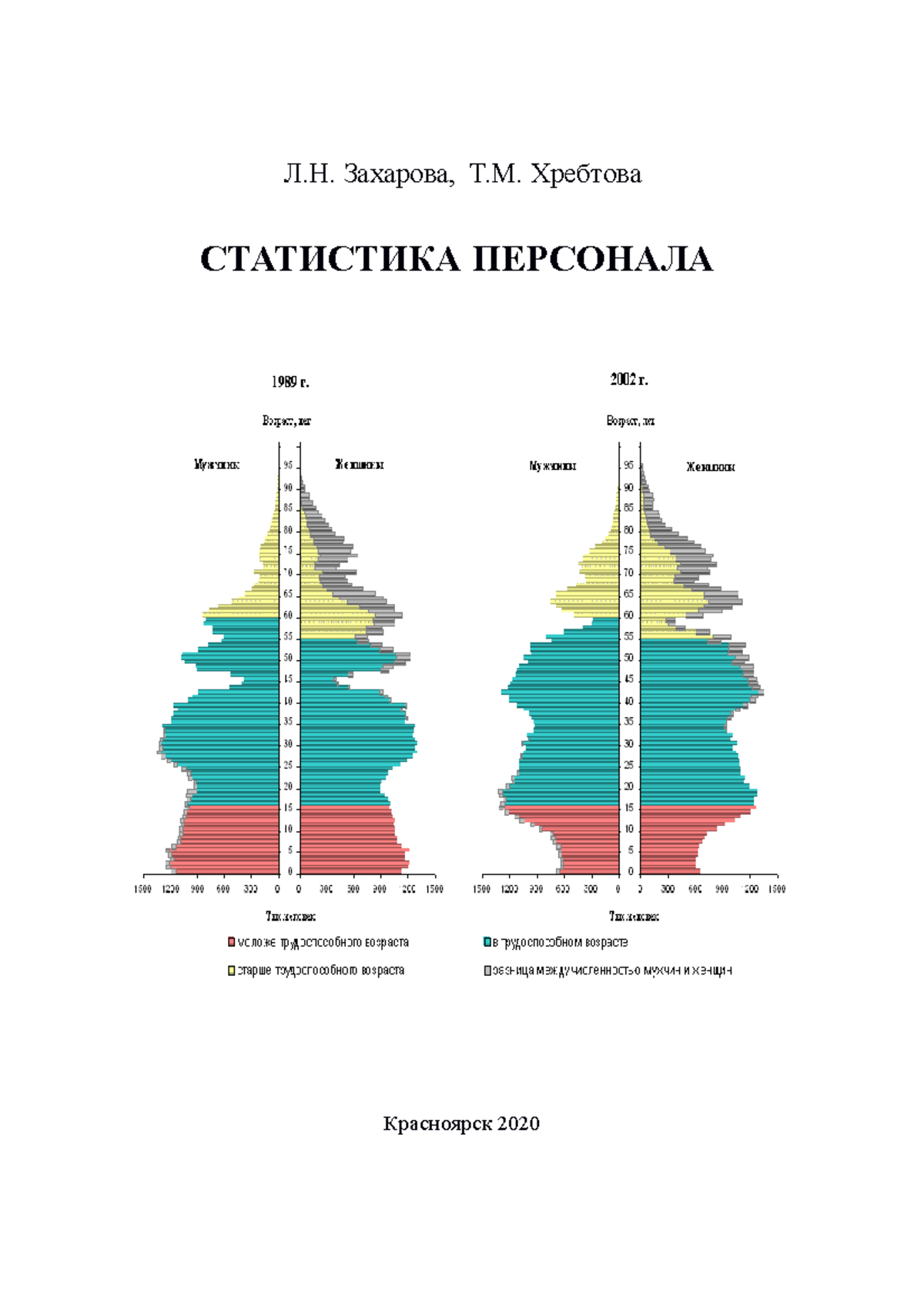 практика по статистике - Л.Н. Захарова, Т.М. Хребтова СТАТИСТИКА ПЕРСОНАЛА  ####### Красноярск 2020 - Studocu