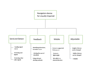Identifying limitation and constraints - constraints Limitations 1 cost ...