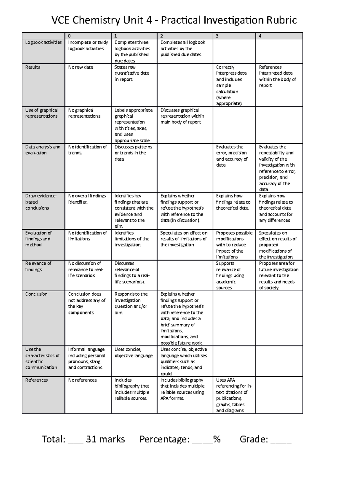 chemistry presentation rubric high school