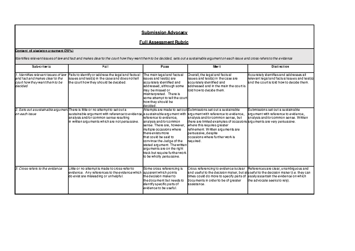 Submission Advocacy Assessment Rubric Will - Submission Advocacy Full ...